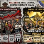 Zarobljena ekonomija: Uzroci i posljedice krize u BiH